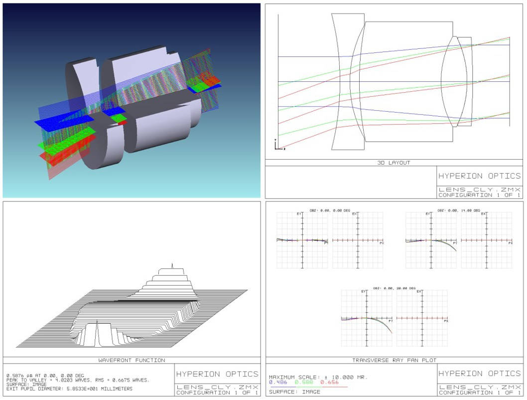Spoptic’ anamorphic design