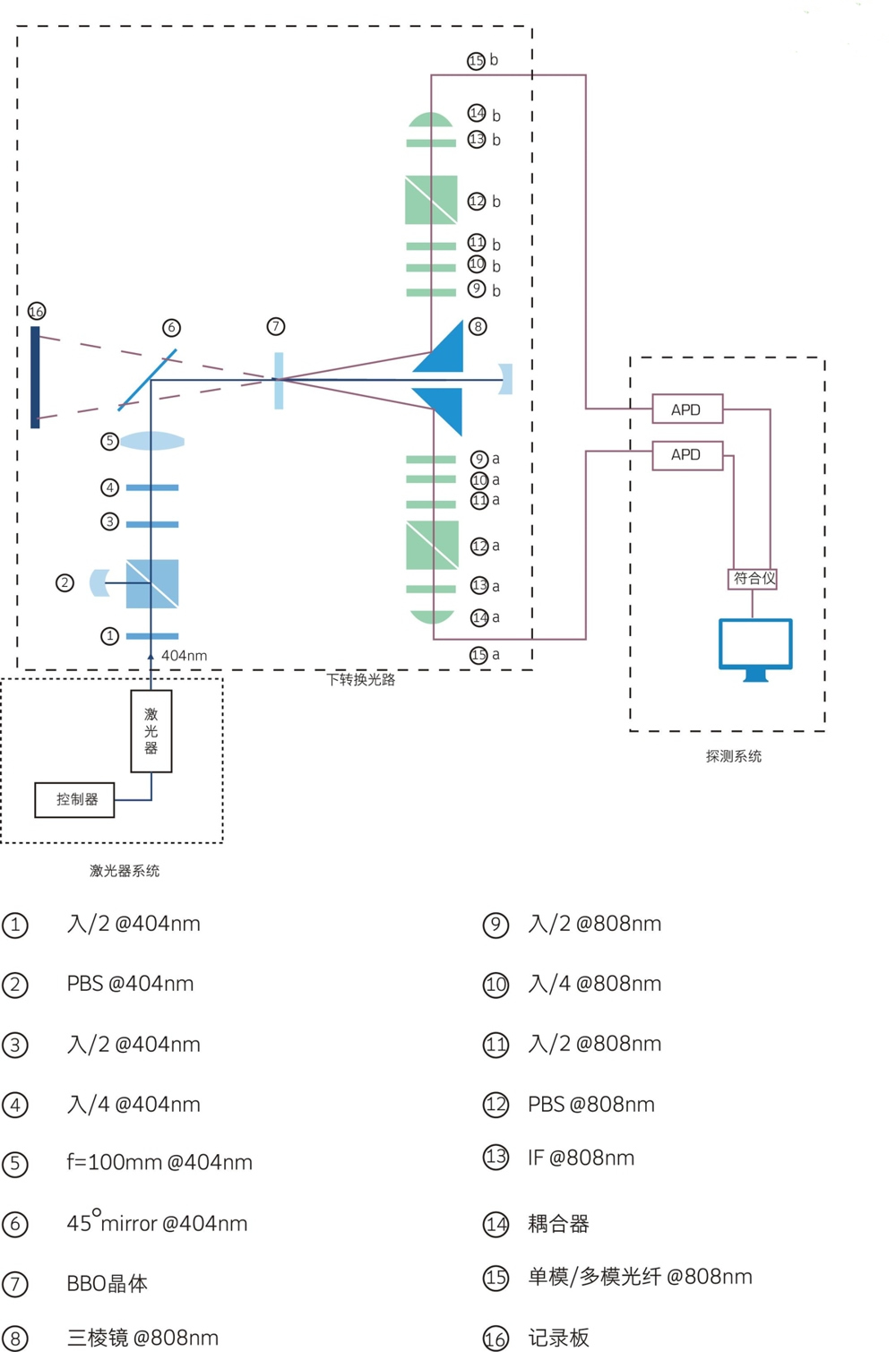  Literature: Ultrabright source of polarization - entangled photons